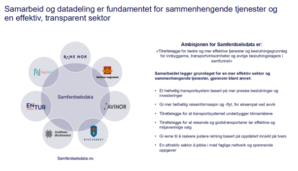 figur som viser at samarbeid og datadeling er fundament for sammenhengende tjenester