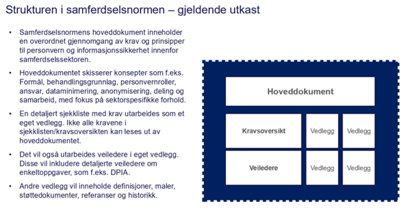 illustrasjon som viser strukturen i samferdselsnormen