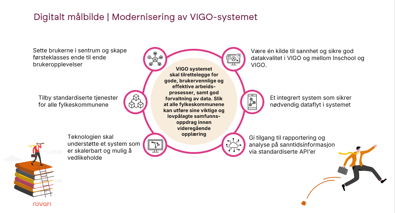 Vigo Brukerforum 2024 1 E1730976160256